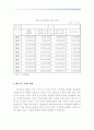 [동북아 경제론]한중일 삼국간의 무역분쟁 6페이지