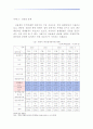 [동북아 경제론]한중일 삼국간의 무역분쟁 14페이지