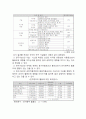 전자정부서비스 활용에 관한 실증적 연구 8페이지