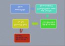 문화재_민간위탁 8페이지
