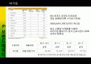 당신은 어떤 “브랜드”가 떠오르십니까? - 크라제버거와 버거킹의 브랜드 경영 전략, 비교를 통한 크라제버거의 발전방향 제시 51페이지