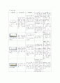 NSVD (Normal Spontaneous Vaginal Delivery) case 10페이지