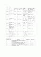NSVD (Normal Spontaneous Vaginal Delivery) case 11페이지