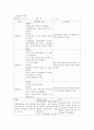 NSVD (Normal Spontaneous Vaginal Delivery) case 12페이지