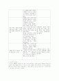 NSVD (Normal Spontaneous Vaginal Delivery) case 13페이지