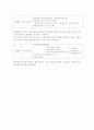 보육학개론 - 우리나라의 평가인증제도 5페이지