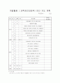 계발활동 운영계획 (과학경진대회부) 1페이지