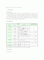 읽기부진아의 개요와 교수-학습 전략 1페이지