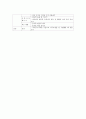비만의 관리방법) 식이요법, 운동요법, 행동수정요법 6페이지