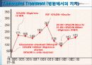 hypoglycemia 10페이지