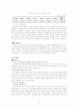 FDI_현대자동차 12페이지