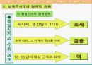 1.고대의 경제 14페이지