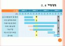 Zigbex를 이용한 학내 환경 관리 시스템 29페이지