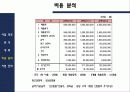 Fashion Coordinator 10페이지