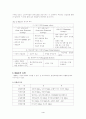 국제기업의 M&A (M&A 이론적 고찰, M&A 사례분석 - Exxon/Mobil) 5페이지