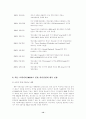 국제기업의 M&A (M&A 이론적 고찰, M&A 사례분석 - Exxon/Mobil) 15페이지