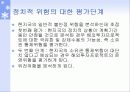 국제기업의 정치적 환경 14페이지