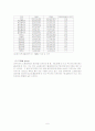 대구 . 경북 지역의 국제화를 위한 외국인 자본 유치전략  8페이지