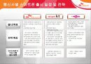 스마트폰  점유우위를  위한  마케팅  기획 4페이지