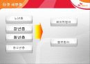 스마트폰  점유우위를  위한  마케팅  기획 9페이지
