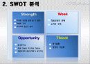 가상 Product 및 가상점포의 마케팅 전략 수립 6페이지