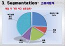 가상 Product 및 가상점포의 마케팅 전략 수립 8페이지