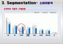가상 Product 및 가상점포의 마케팅 전략 수립 9페이지