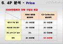 가상 Product 및 가상점포의 마케팅 전략 수립 14페이지
