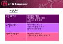 맨앤컴패니_가망 고객 발굴을 위한 기획안 24페이지