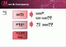 맨앤컴패니_가망 고객 발굴을 위한 기획안 27페이지