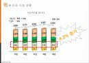 국순당 우리 쌀 막걸리 마케팅 기획안 4페이지
