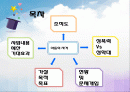 아동성학대 발생률 감소를 위한 성학대 예방 프로그램 - 아동의 자격 2페이지