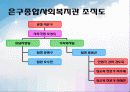 아동성학대 발생률 감소를 위한 성학대 예방 프로그램 - 아동의 자격 3페이지