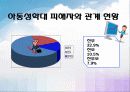 아동성학대 발생률 감소를 위한 성학대 예방 프로그램 - 아동의 자격 10페이지