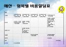 아동성학대 발생률 감소를 위한 성학대 예방 프로그램 - 아동의 자격 25페이지