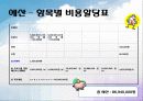 아동성학대 발생률 감소를 위한 성학대 예방 프로그램 - 아동의 자격 26페이지