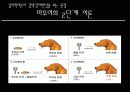 강박장애의 이해 9페이지