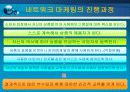 유통전략 사례분석 - Amway 15페이지