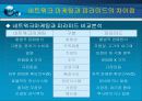 유통전략 사례분석 - Amway 18페이지