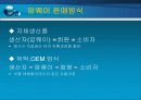유통전략 사례분석 - Amway 24페이지