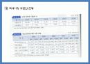전자상거래 19페이지