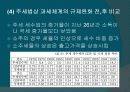 주류산업규제 23페이지