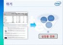 인텔_Intel and green IT 5페이지
