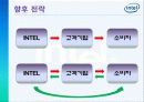 인텔_Intel and green IT 11페이지