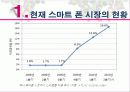 LG U+의 스마트 폰 점유를 높이기 위한 마케팅 3페이지