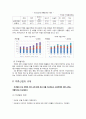 주류산업규제 4페이지