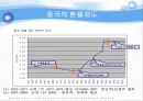 환율대전 (위안화 절상 문제)  12페이지
