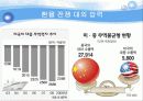 환율대전 (위안화 절상 문제)  16페이지