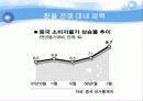 환율대전 (위안화 절상 문제)  20페이지