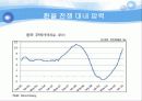 환율대전 (위안화 절상 문제)  21페이지